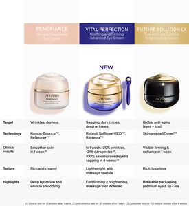 Shiseido Vital Perfection Uplifting Firming Advanced Eye Cream, Packshot View
