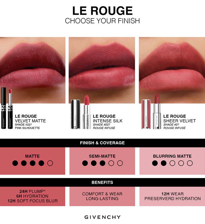 Givenchy Beauty Le Rouge Velvet Matte Long-lasting And Plumping Lipstick, P10, Packshot View